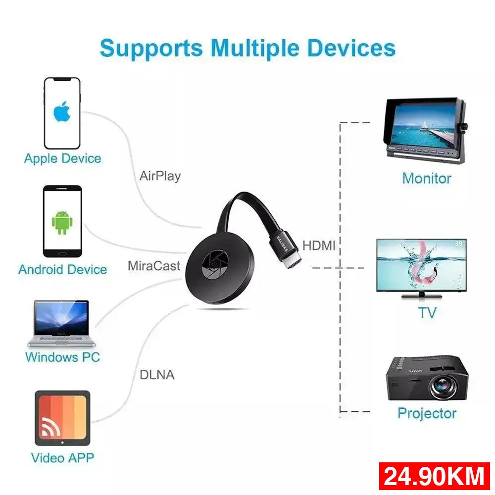 Chromecast